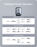 Anker  Charger (Nano II 65W) (2-Pack)